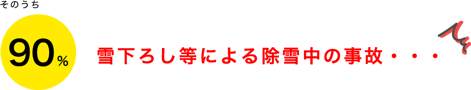 そのうち90%雪下ろし等による除雪中の事故・・・